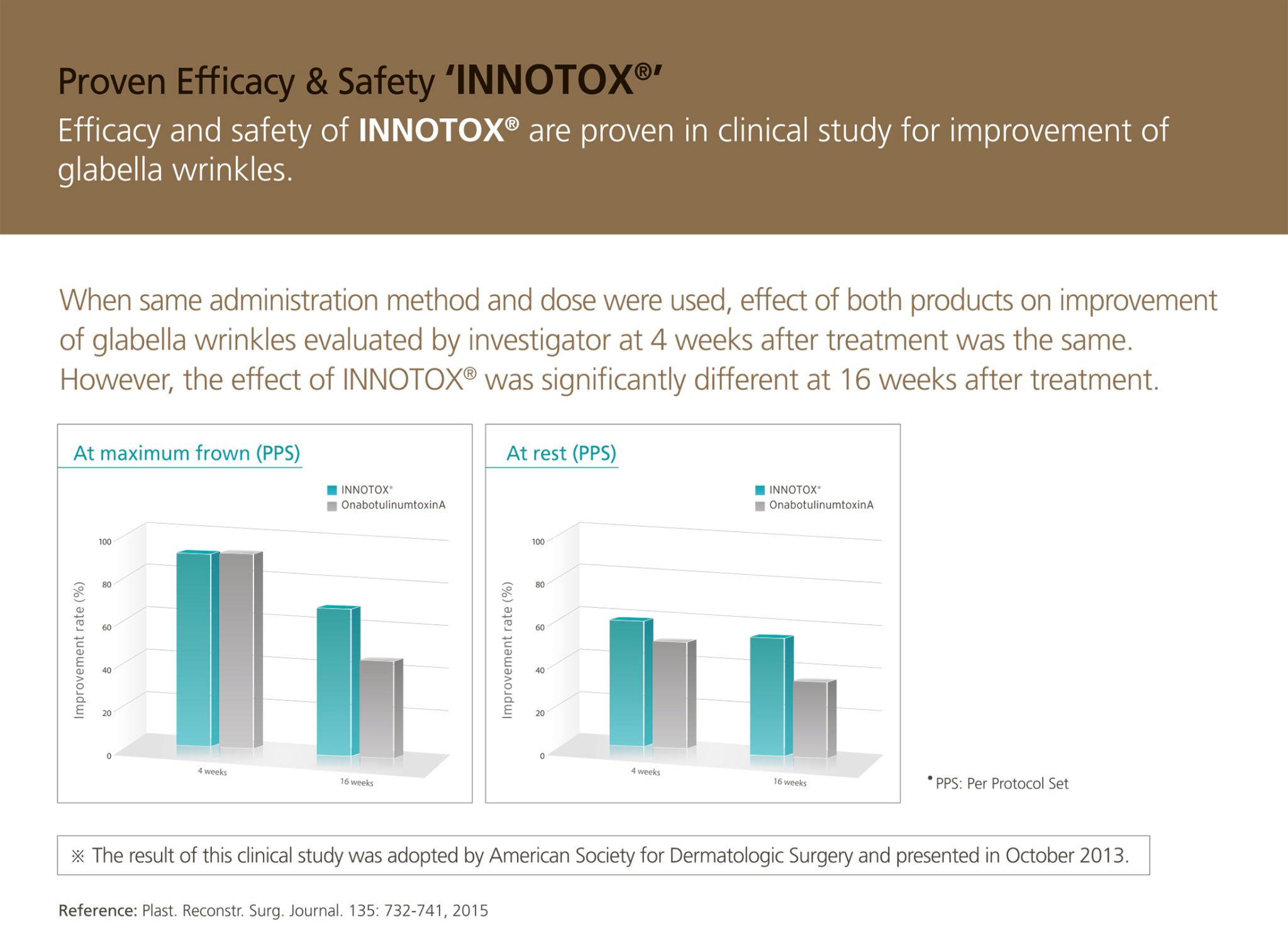 Innotox 100u - Buy Innotox 100 Units Online | Derma Solution