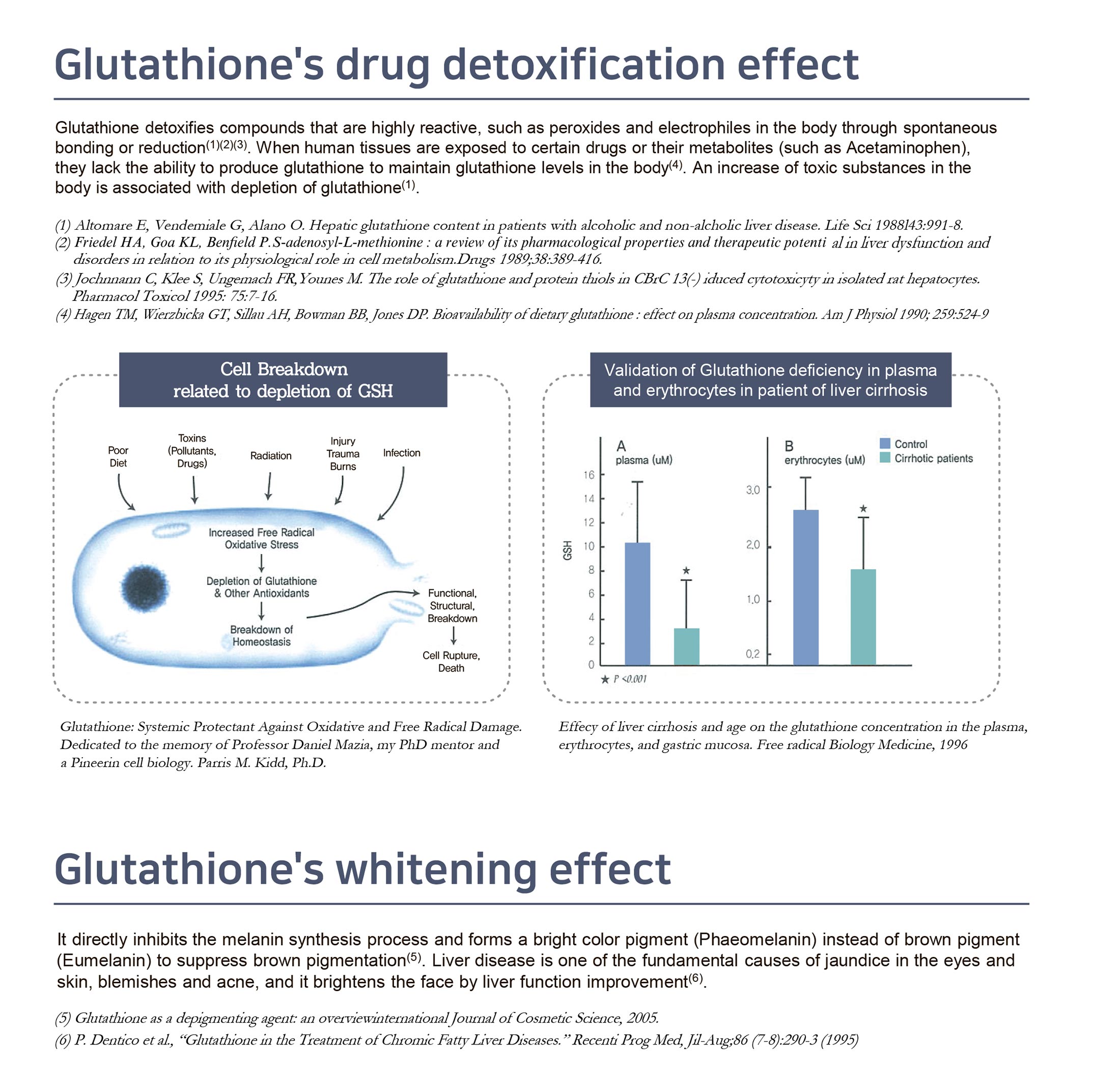 s-acetyl l-glutathione vs reduced glutathione Glutaone Inj 1200mg - Buy Online
