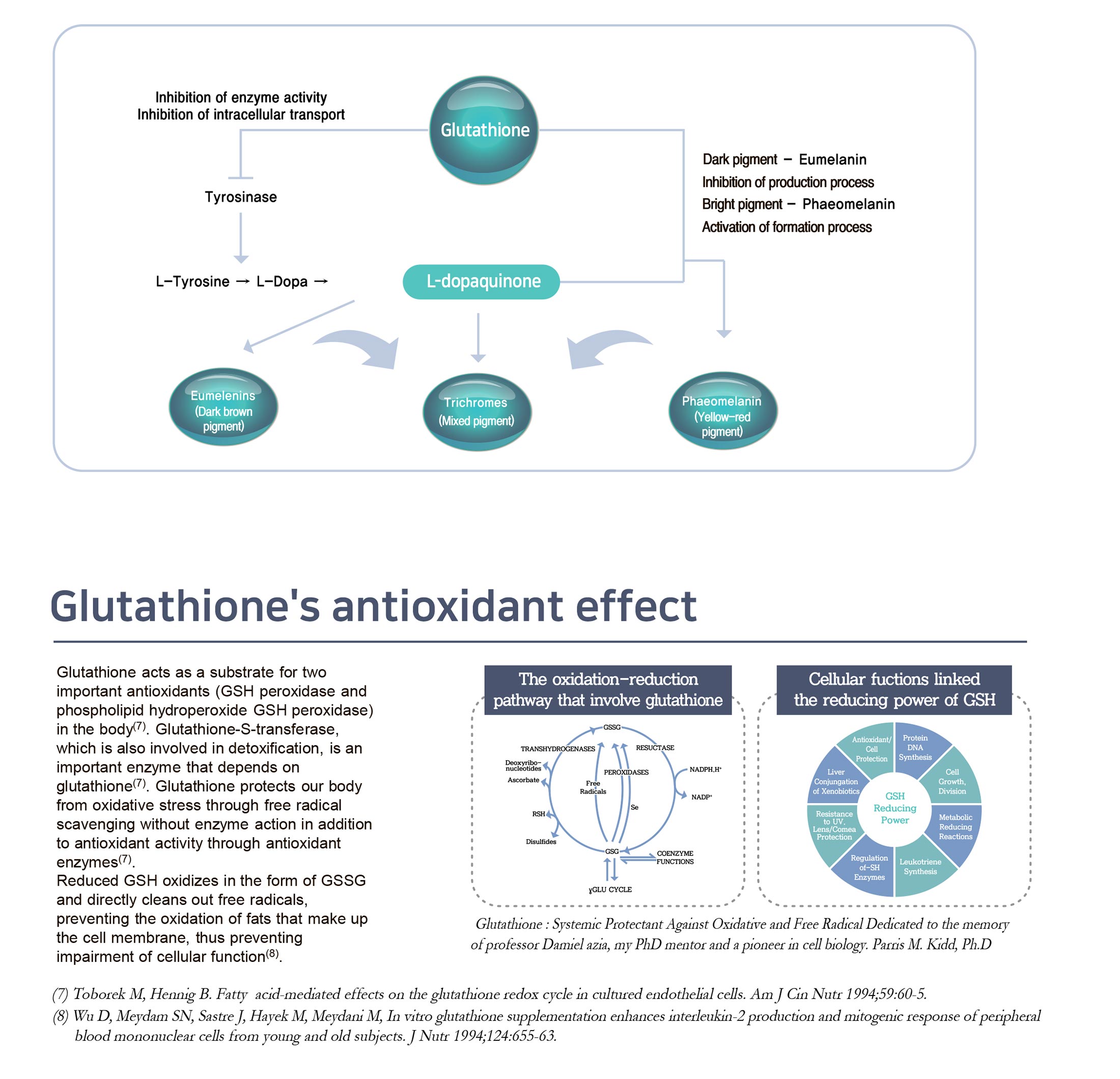 Glutaone Inj 1200mg - Buy Online