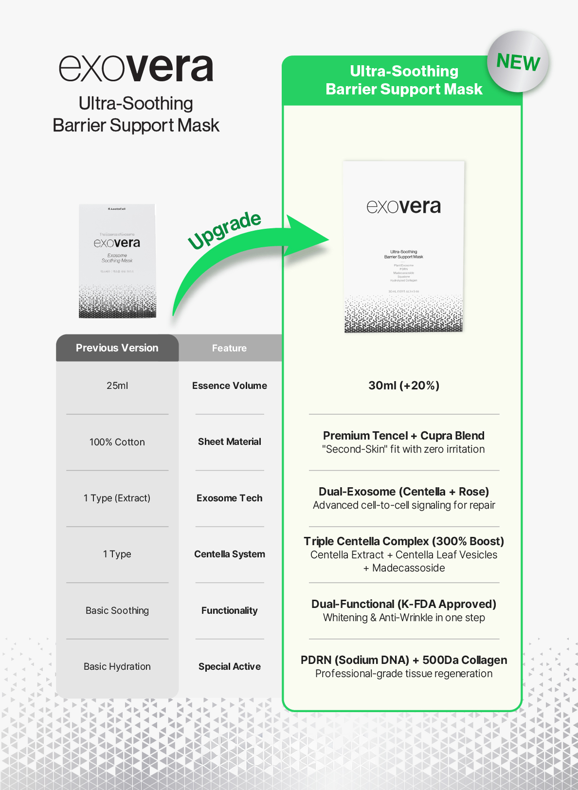 Exovera Exosome Soothing Mask - photo 4