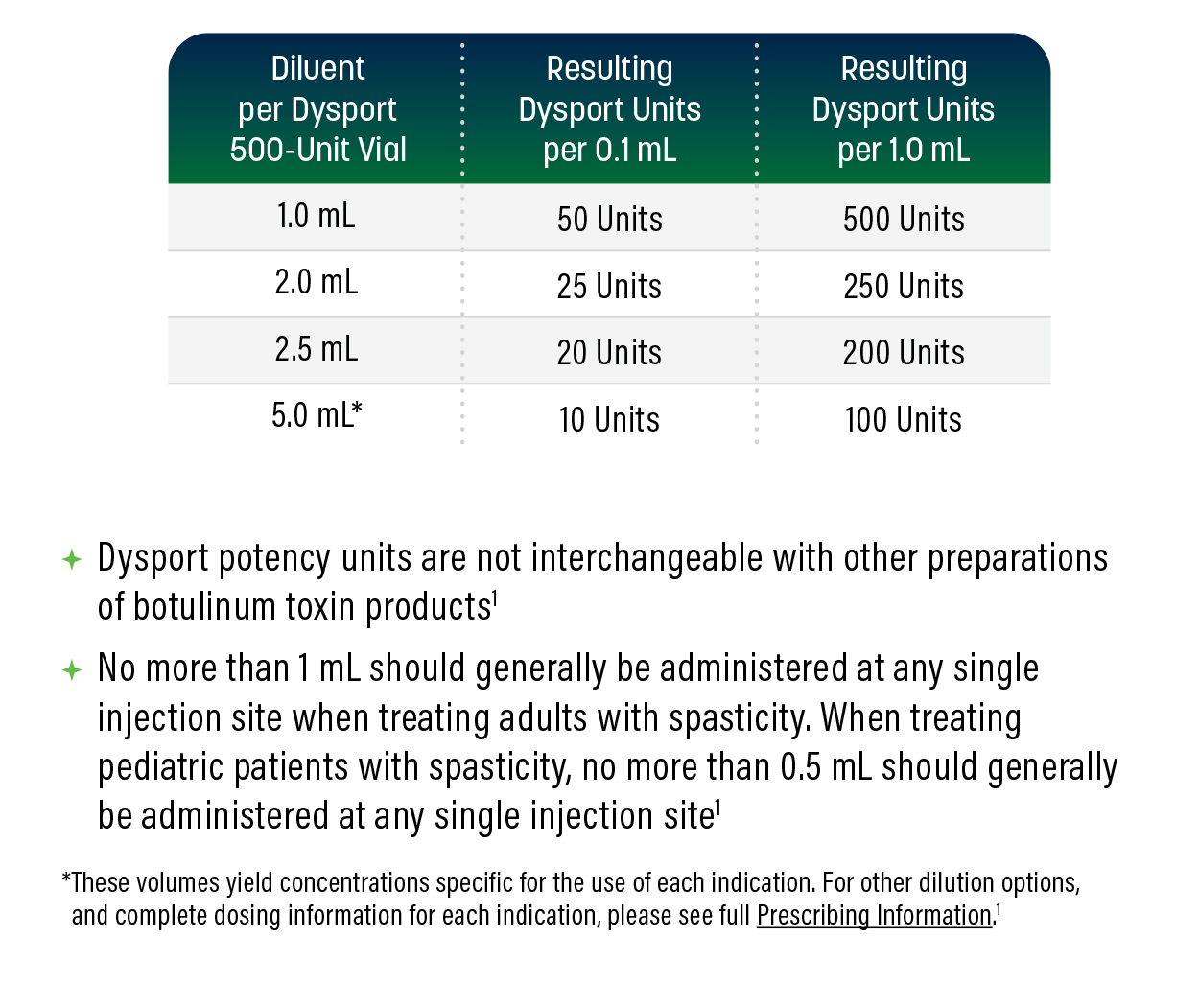 Dysport 500 Units; - photo 11
