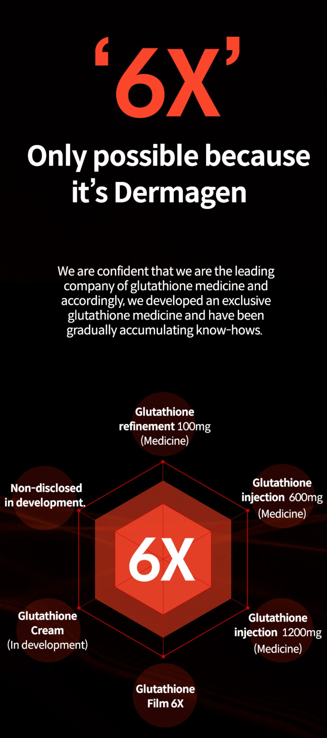 Dermagen Glutathione Film 6X - photo 11