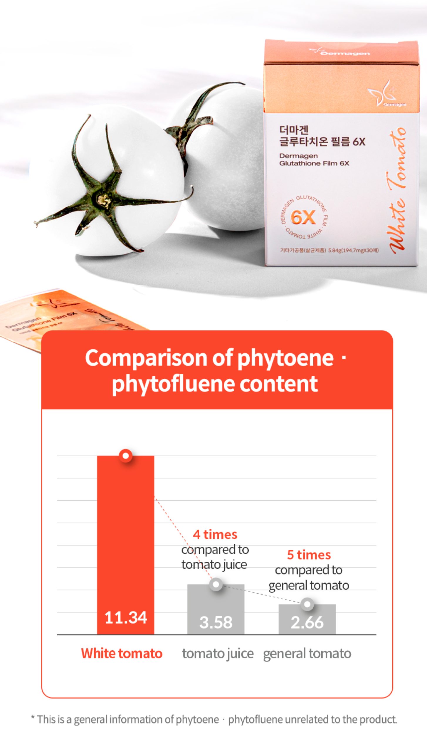 Dermagen Glutathione Film 6X - photo 30