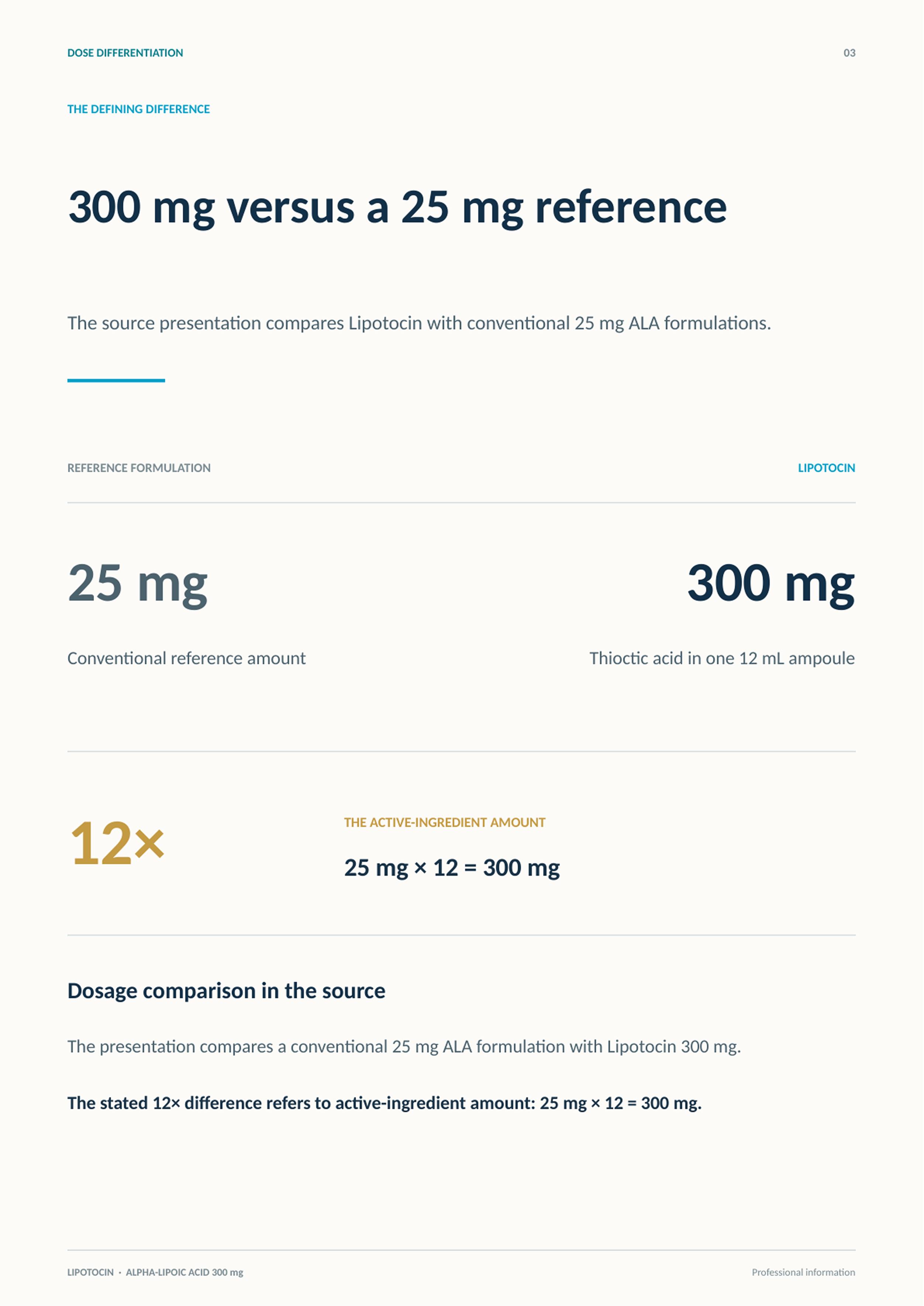 Lipotocin ALA 300mg - photo 15